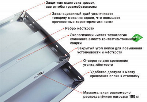 Полка стеллажа СТФЛ 1000х600